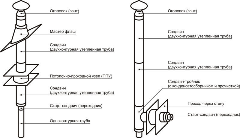 Схема для монтажа сэндвич дымохода